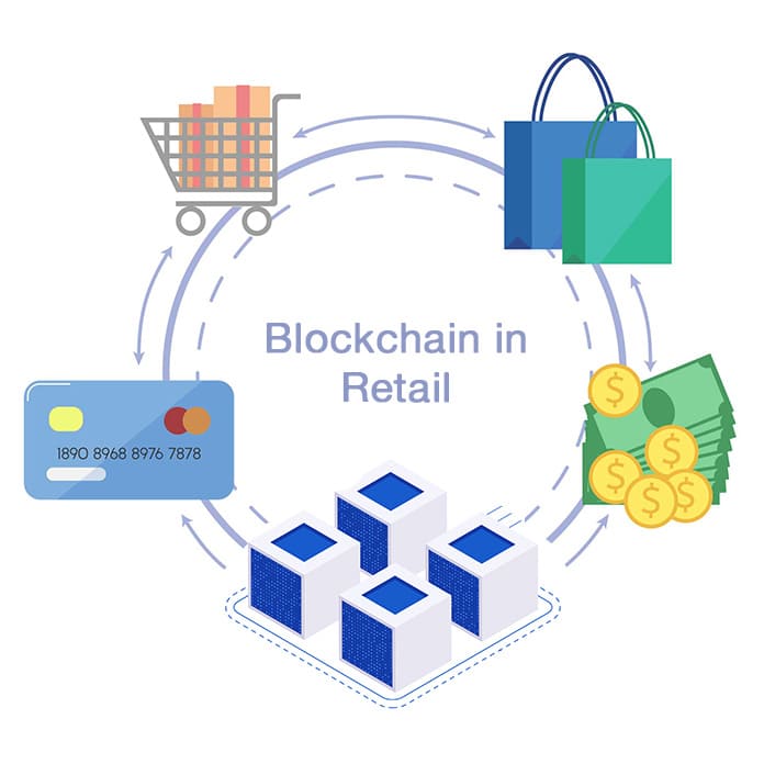 Blockchain in Retail Services